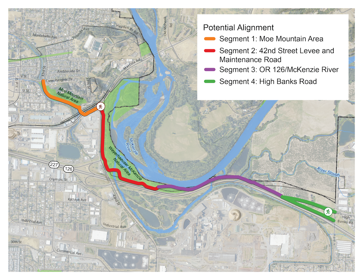 Potential route map for Mckenzie River Path. Map text: Potential Alignment • Segment 1: Moe Mountain Area • Segment 2: 42nd Street Levee and Maintenance Road • Segment 3: OR 126/McKenzie River • Segment 4: High Banks Road
